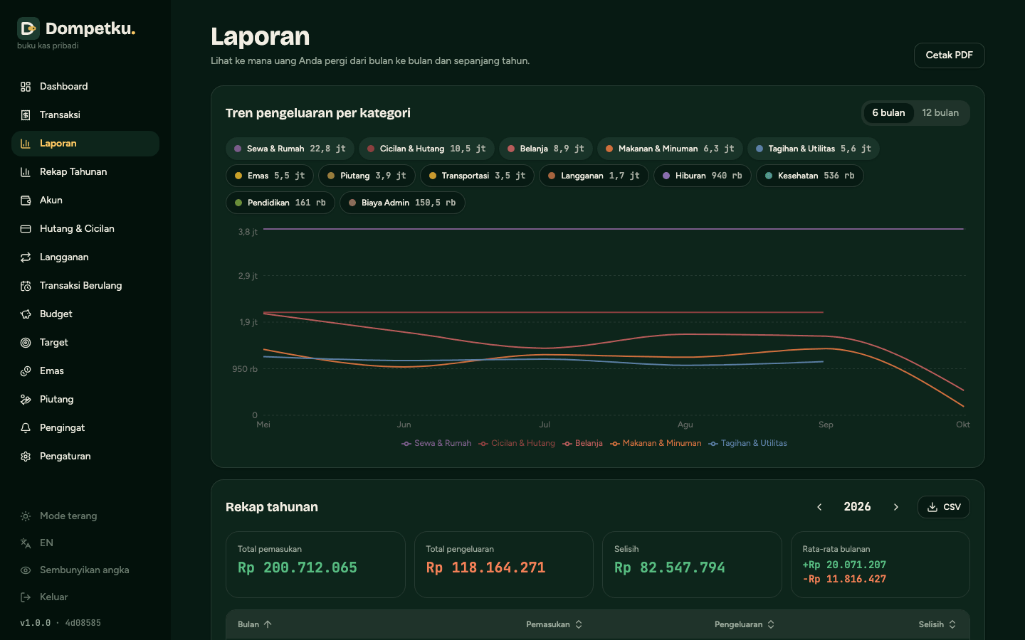 Halaman laporan dan rekap tahunan
